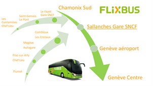 Flèche Flixbus